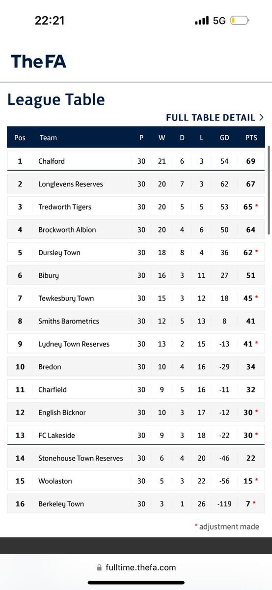 Chalford_AFC's tweet photo. Looks good 🔴⚫️ https://t.co/qIzB6YzOg0
