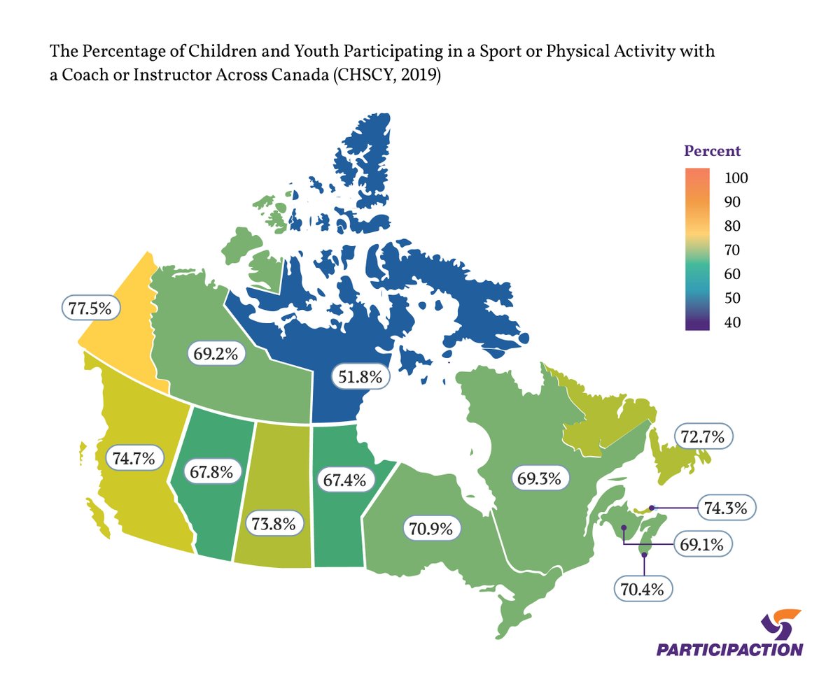 This map illustrates the percentage of children and youth participating in a sport or physical activity with a coach or instructor across Canada. It's a crucial insight into the engagement of children and youth in sports and physical activity.