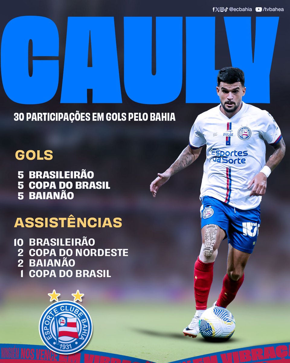 🎩 Com a assistência de ontem, Cauly chegou a 30 participações em gols pelo Esquadrão. São 15 tentos e 15 passes para gol. #BBMP