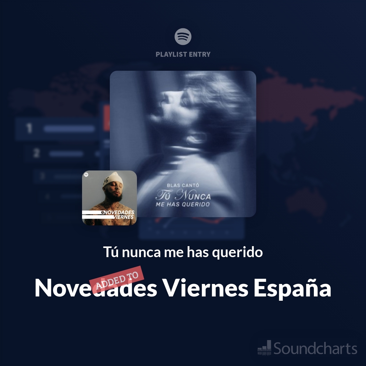 @BlasCanto 🔥 You're on fire! 'Tú nunca me has querido' is now being featured on 'Novedades Viernes España' playlist on Spotify. 🎧