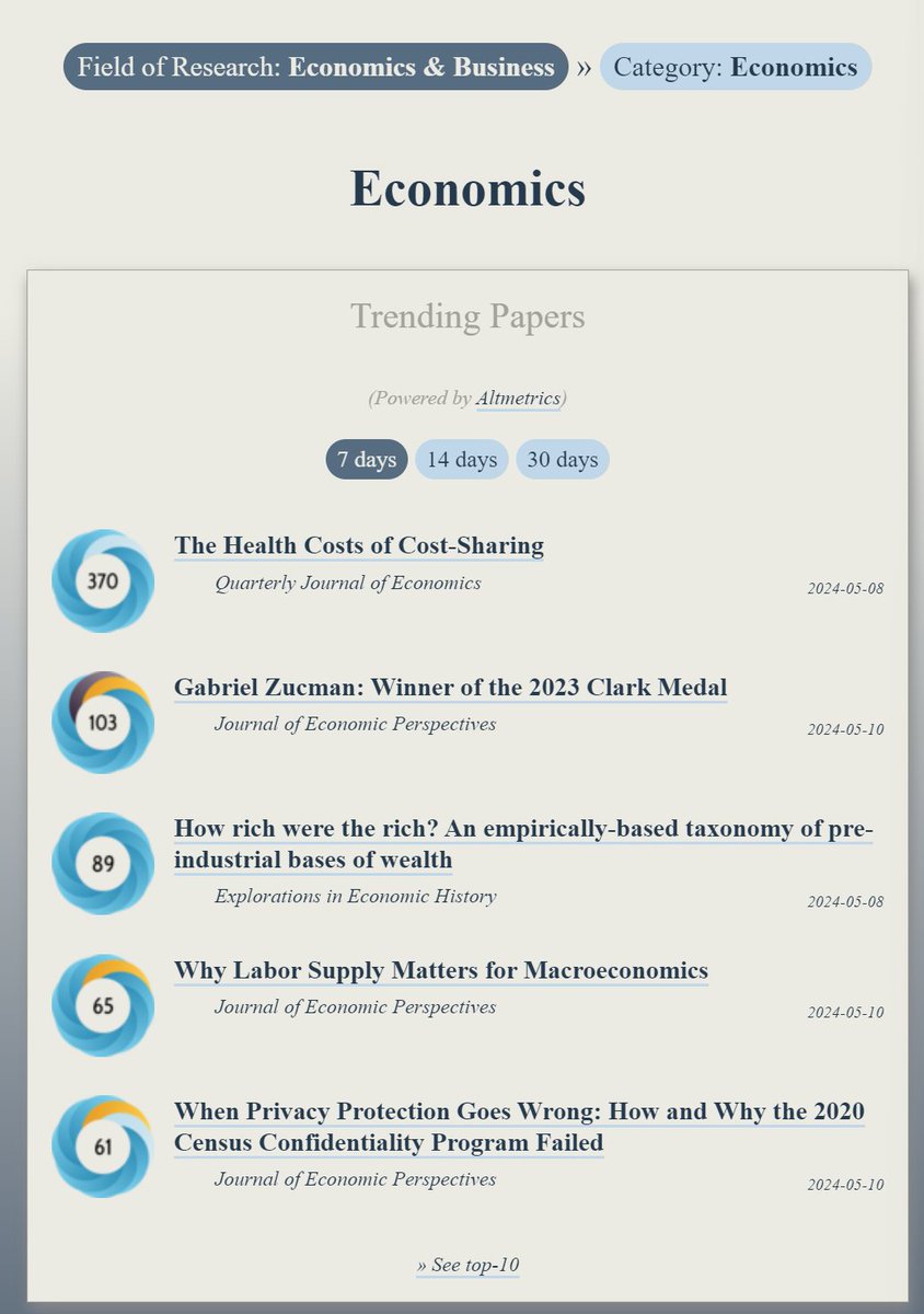 Trending in #Economics: ooir.org/index.php?fiel… 1) The Health Costs of Cost-Sharing (@QJEHarvard) 2) Gabriel Zucman: Winner of the 2023 Clark Medal 3) How rich were the rich? An empirically-based taxonomy of pre-industrial bases of wealth 4) Why Labor Supply Matters for