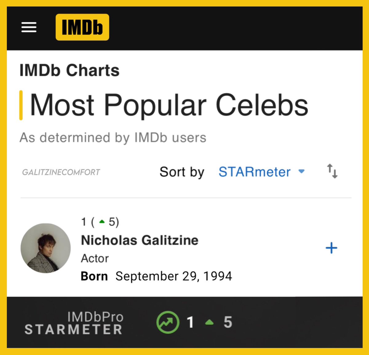 Nicholas Galitzine is number 1 on @IMDb ‘s Starmeter!!! YASSSSSS Big congrats @nickgalitzine 💛