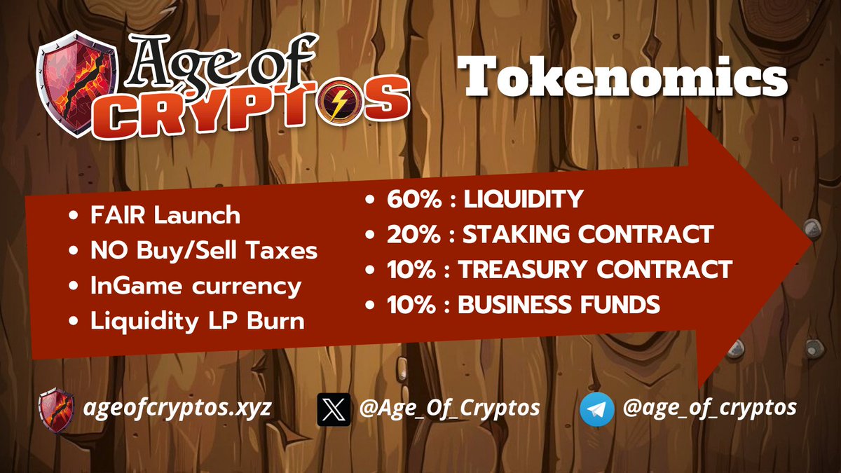 Age Of Cryptos P2E tweet media