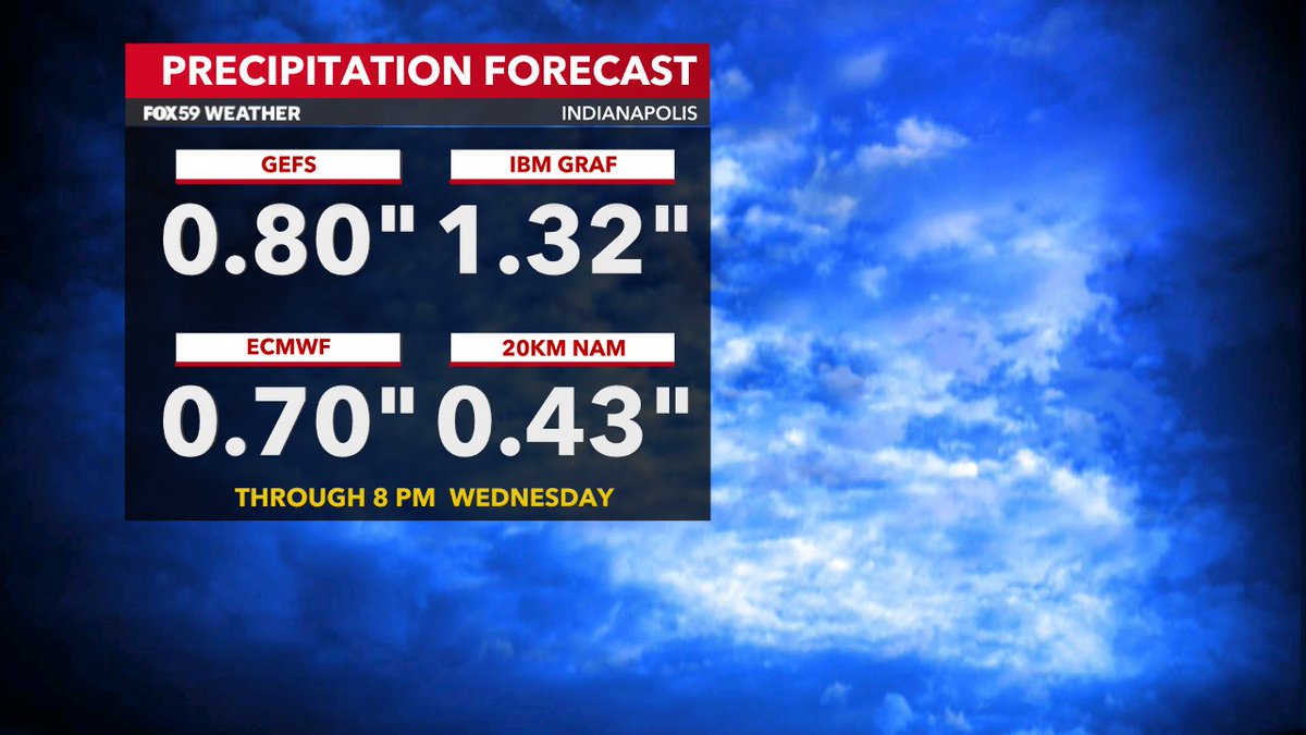 Showers and t-showers in forecast through early Wednesday. This is the first real widespread rainfall this May. Could see locally higher amounts in and around t-showers but rain this time of the year is rarely evenly distributed #INwx
