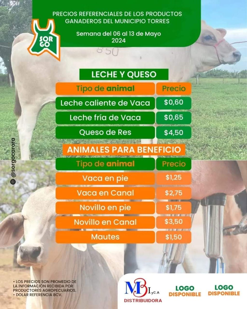 PRECIOS REFERENCIALES DE LOS PRODUCTOS GANADEROS DEL MUNICIPIO TORRES, ESTADO LARA.

Semana del #06May al #13May

Fuente: Sociedad Regional de Ganaderos de Occidente (SORGO)  - #Carora #Lara. Instagram @sorgocarora

#Venezuela #Ganadería #Precios #AgroEconomía #CampoCafeCiudad