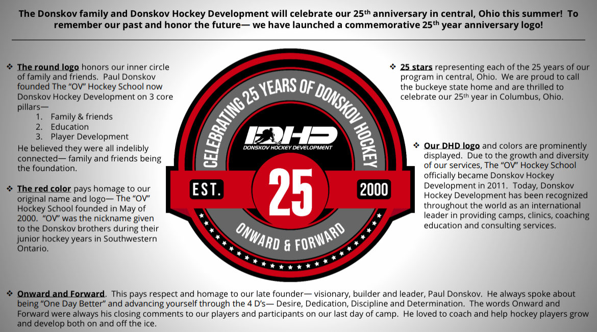 Donskov Hockey Development tweet media