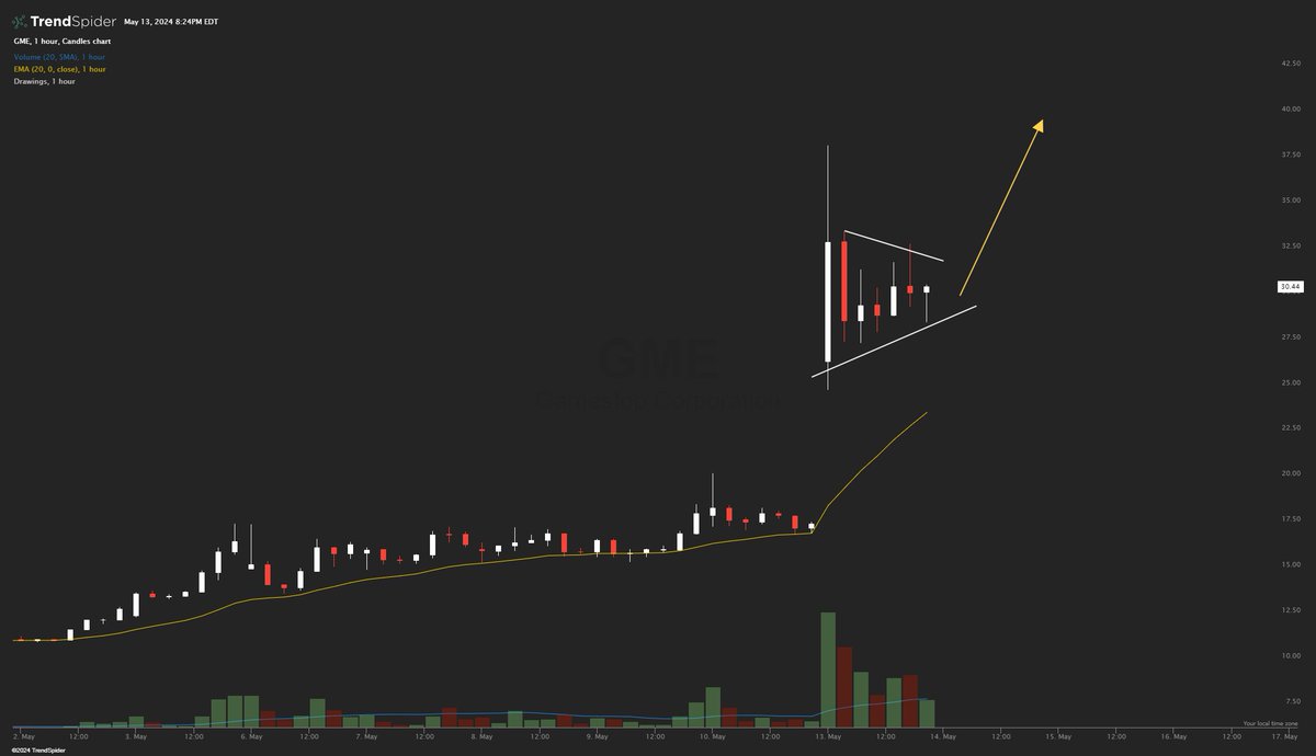 $AMC & $GME Game over for shorts. I believe these will both 2x from here I bet they BOTH double their current price A lot of people are going to try & short this tomorrow. I will do the EXACT opposite into EOW. Easy money. If they sell tomorrow I am buying calls on BOF OF EM