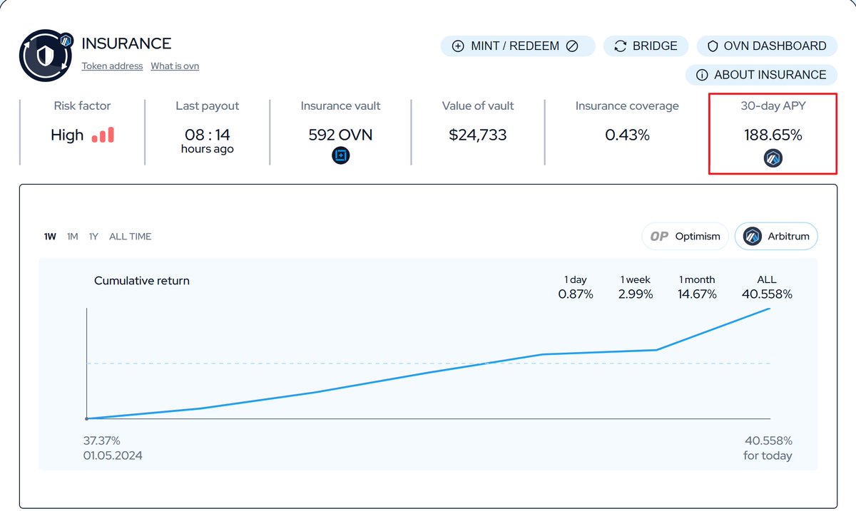 Overnight.fi (USD+) - Vanguard of DeFi tweet media
