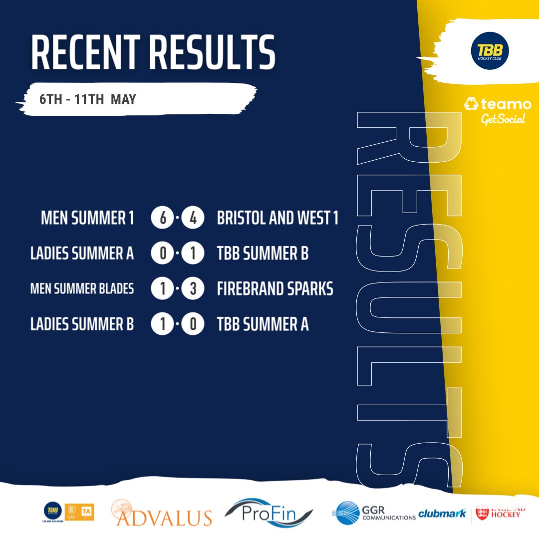 🏑Summer league results🏑 Here are our summer league results, great to see the sun out for the games ☀️ #hockey #summerleague #fixtures @swsportsnews @TeamBath