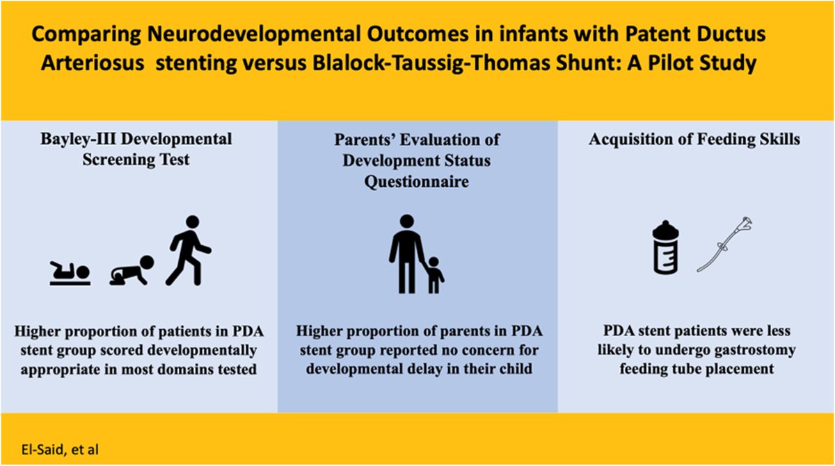 📖#PDA stent may lead to better #Neurodevelopmental outcomes in children w #CHD compared to #BlalockTaussigThomas #BTT #Shunt🔎👶 ➡️doi.org/10.1016/j.jsca…