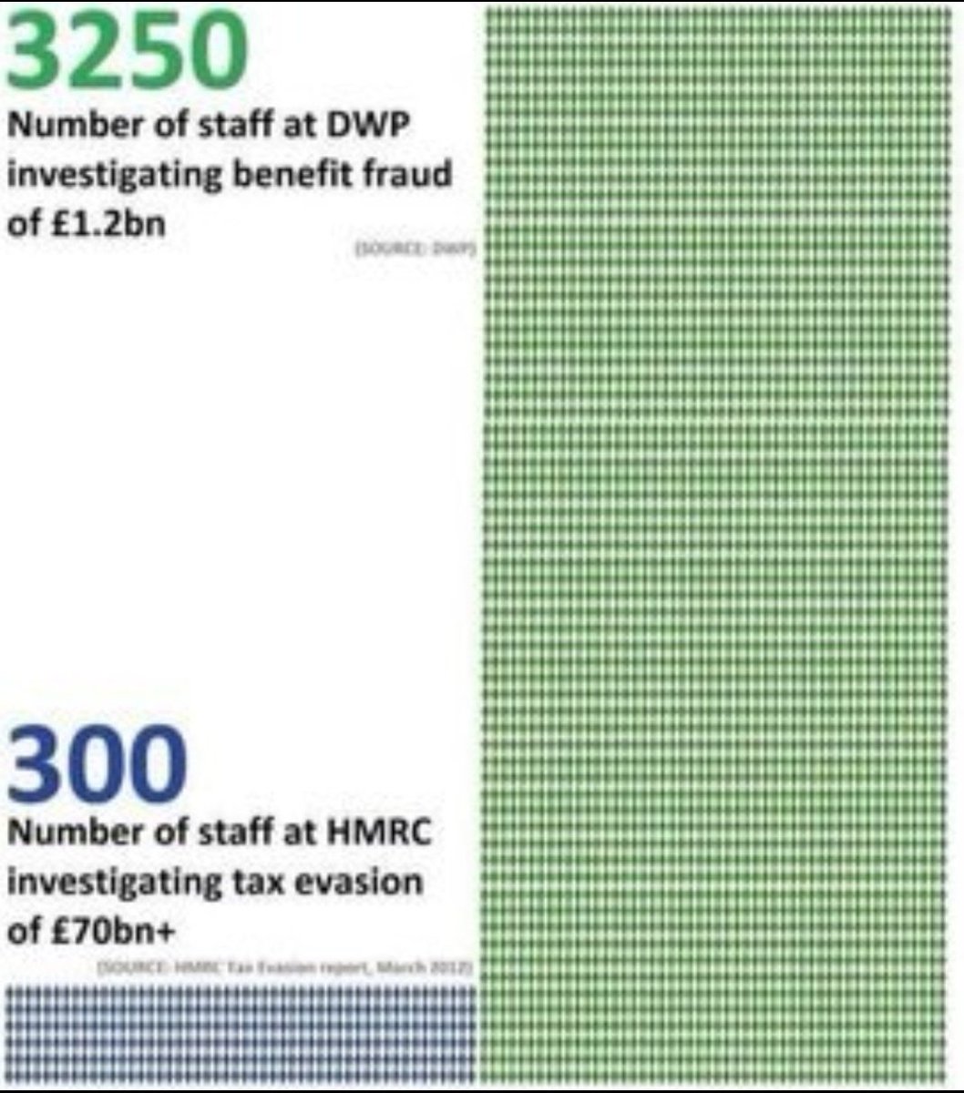 This explains the priorities of this tory government.
#newsnight