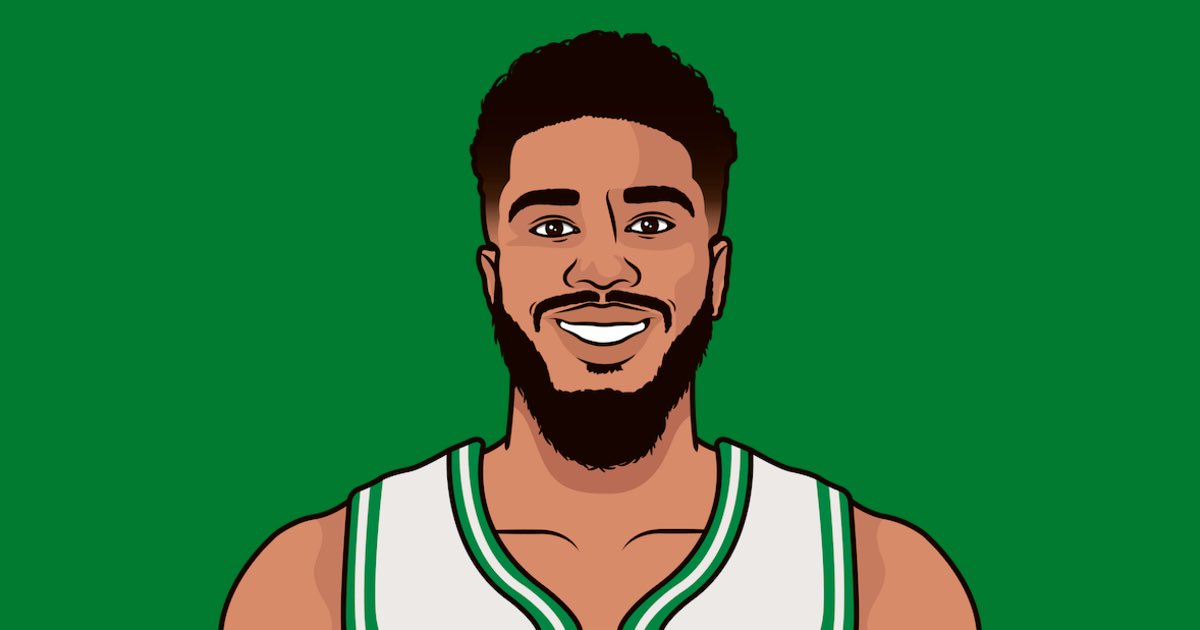 Jayson Tatum playoff stats since 2020:
26.1 PPG
8.8 REB
5.5 APG
42 Wins

Jimmy Butler playoff stats since 2020:
24.7 PPG
6.8 REB
5.7 APG
37 Wins

I’m told Tatum is a playoff choker and Butler is a generational playoff riser tho?
