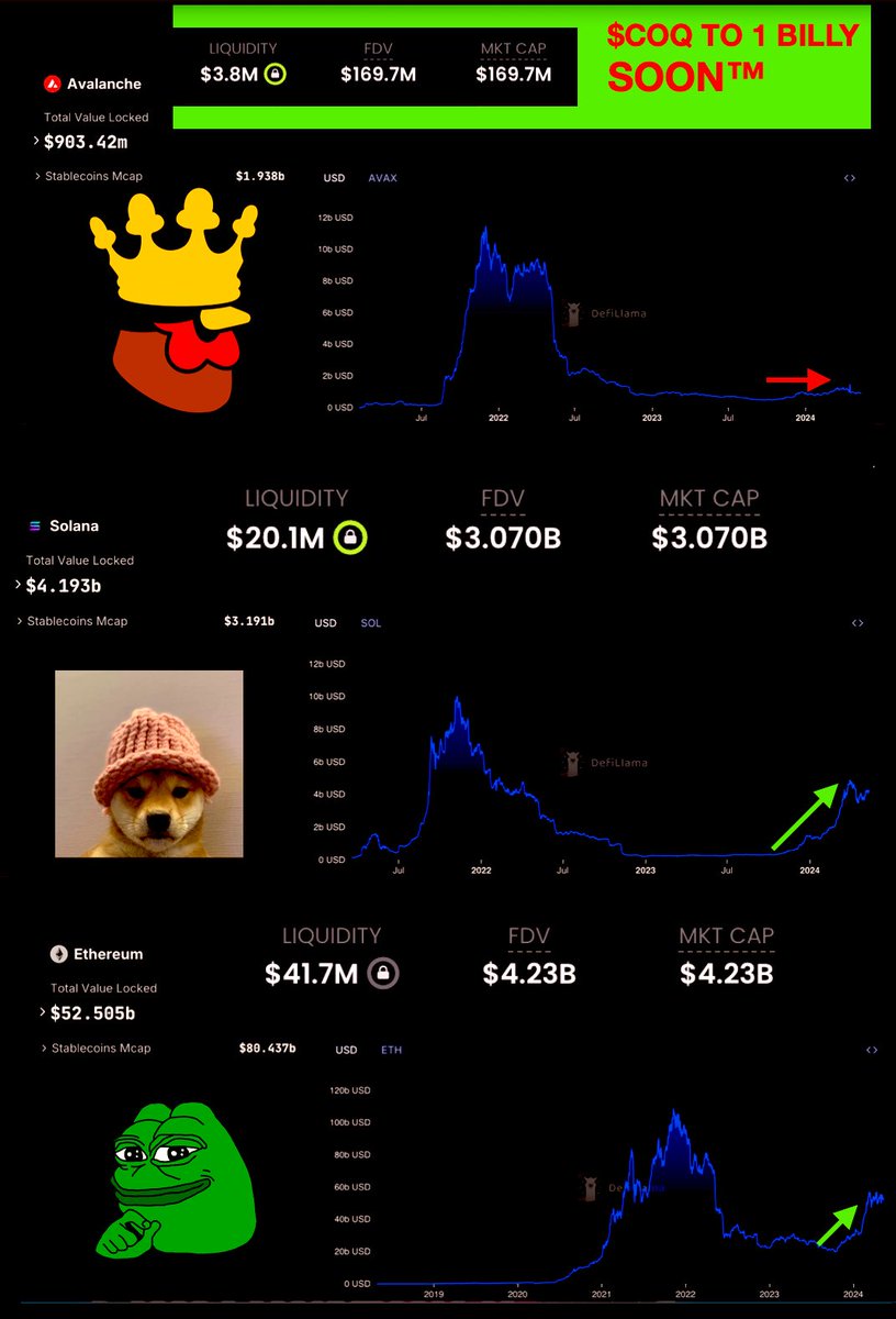 Dr. Wex says: “Doesn’t take a coqet* scientist to see where  $COQ-inU heads. Grow a pair & keep the @CoqInuAvax zipped TF UP!”🐓

#Hodl #CoqTo10Billy

*ROCKit**
**Rocket

The coqet* scientist visual comparison👇