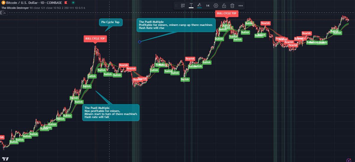 The #Bitcoin Destroyer Indicator for #tradingview will be available to all Mrs Norris NFT holders inside the DAO ... And there is Plenty more indicators and strategies to come ... #Utility #MrsNorrisNFT #SolanaMemes #CryptoFun #SolNFT #SolMeme #NFTCommunitys #CatMemecoin