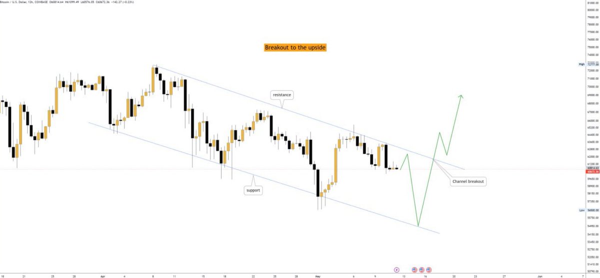 0x Ralph(💙,🧡) 🧙🏻‍♂️❤️ Memecoin tweet media