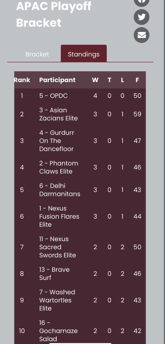 Tassie Timburrs tweet media