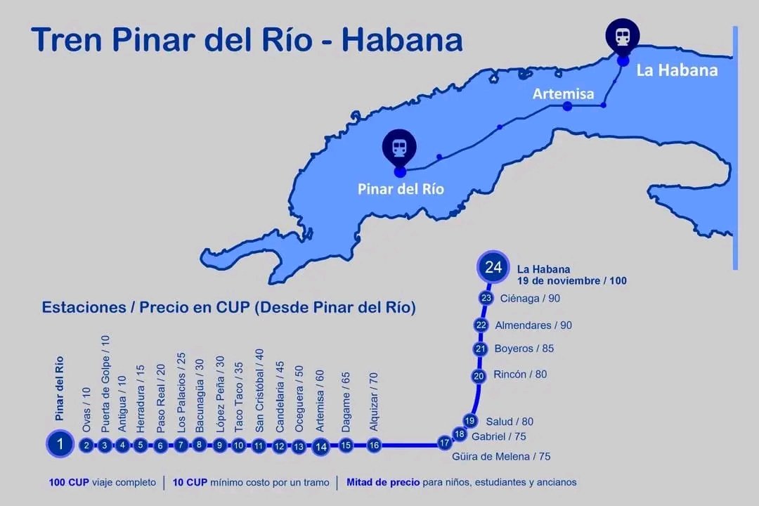🗣 Buenas noticias!! 🤗 Este lunes se reanudó la ruta en tren🚂 Pinar del Río-Habana, con 23 paradas en estaciones de las provincias Pinar del Río, Artemisa y La Habana. En la 📸, paradas y precios del tren Pinar del Río-Habana. Con información de @MitransCuba
