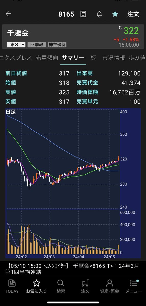 千趣会上げてきてますね🫣 寝坊しました🫠 なんとか間に合ったので行ってきます〜