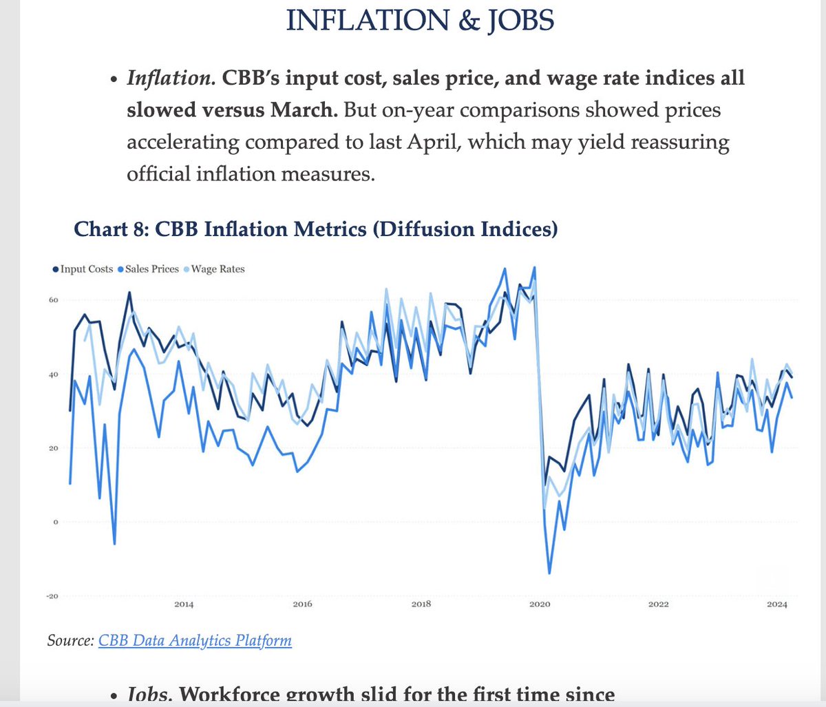 What did @ChinaBeigeBook proprietary inflation gauges reveal in Apr? 'CBB’s input cost, sales price, and wage rate indices all slowed versus March. But on-year comparisons showed prices accelerating compared to last April, which may yield reassuring official inflation measures.'