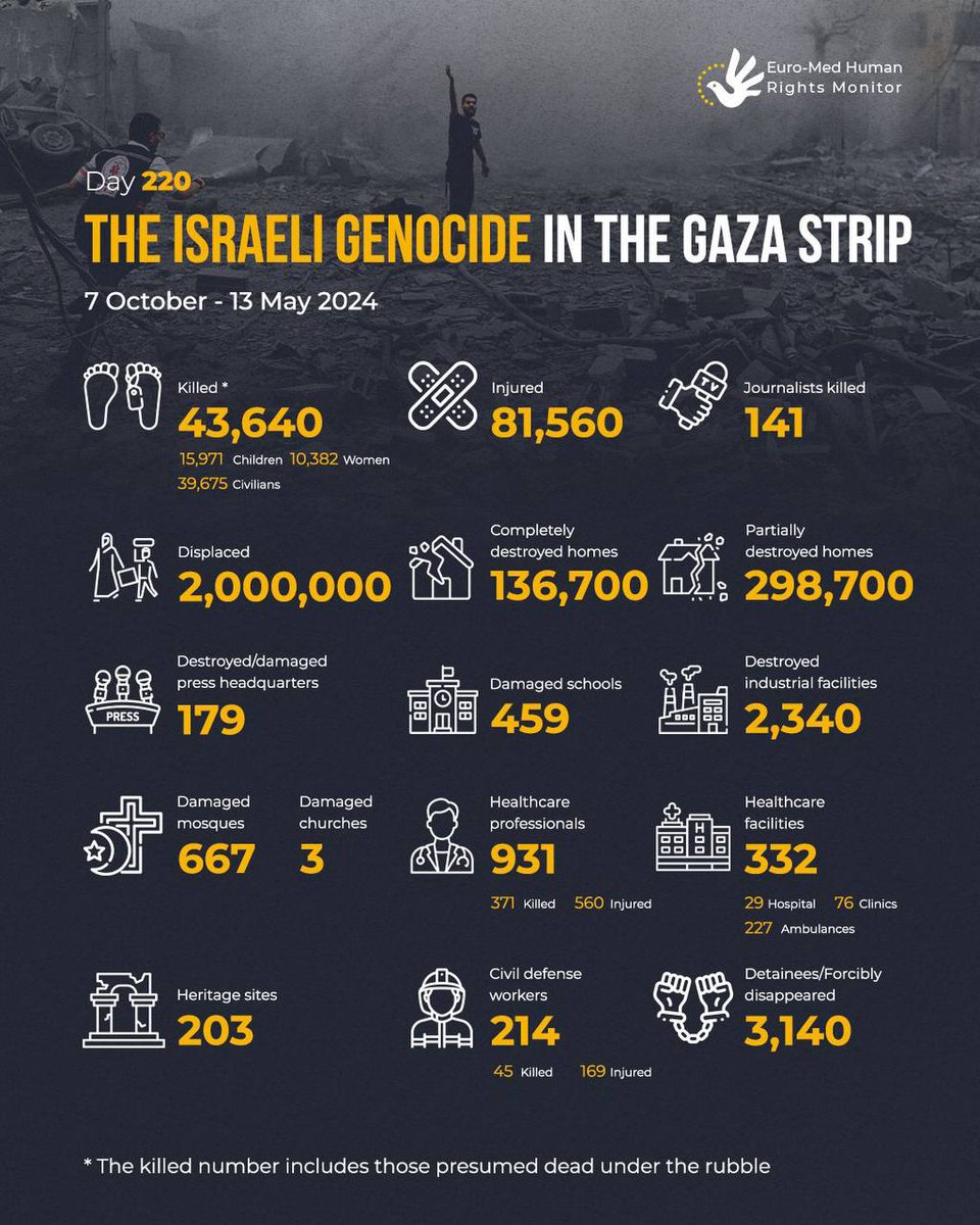 Statistics of Israeli misdeeds in the Gaza Strip (October 07, 2023 - May 13, 2024)