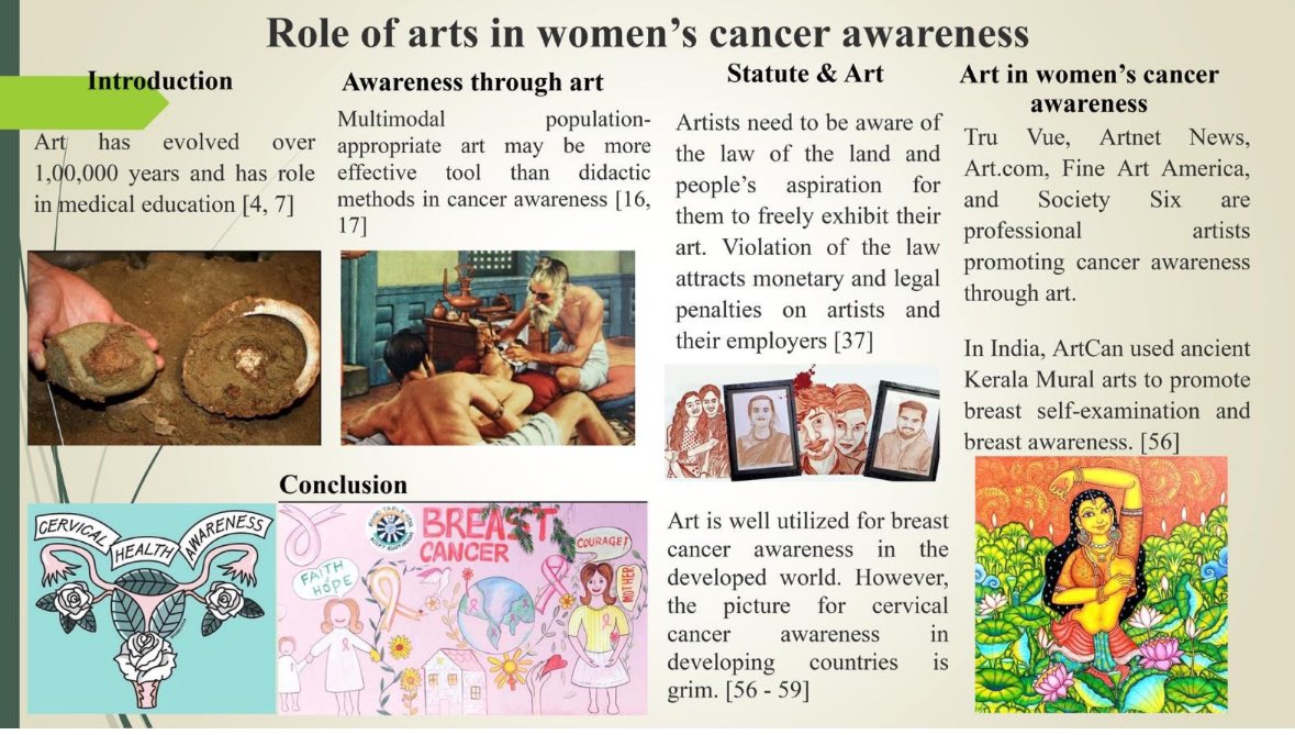 Role of arts 🖼️ in women’s cancer awareness @SGO_org @IGCSociety @ESGO_society @ASCO @myESMO @OncoAlert sciencedirect.com/science/articl…