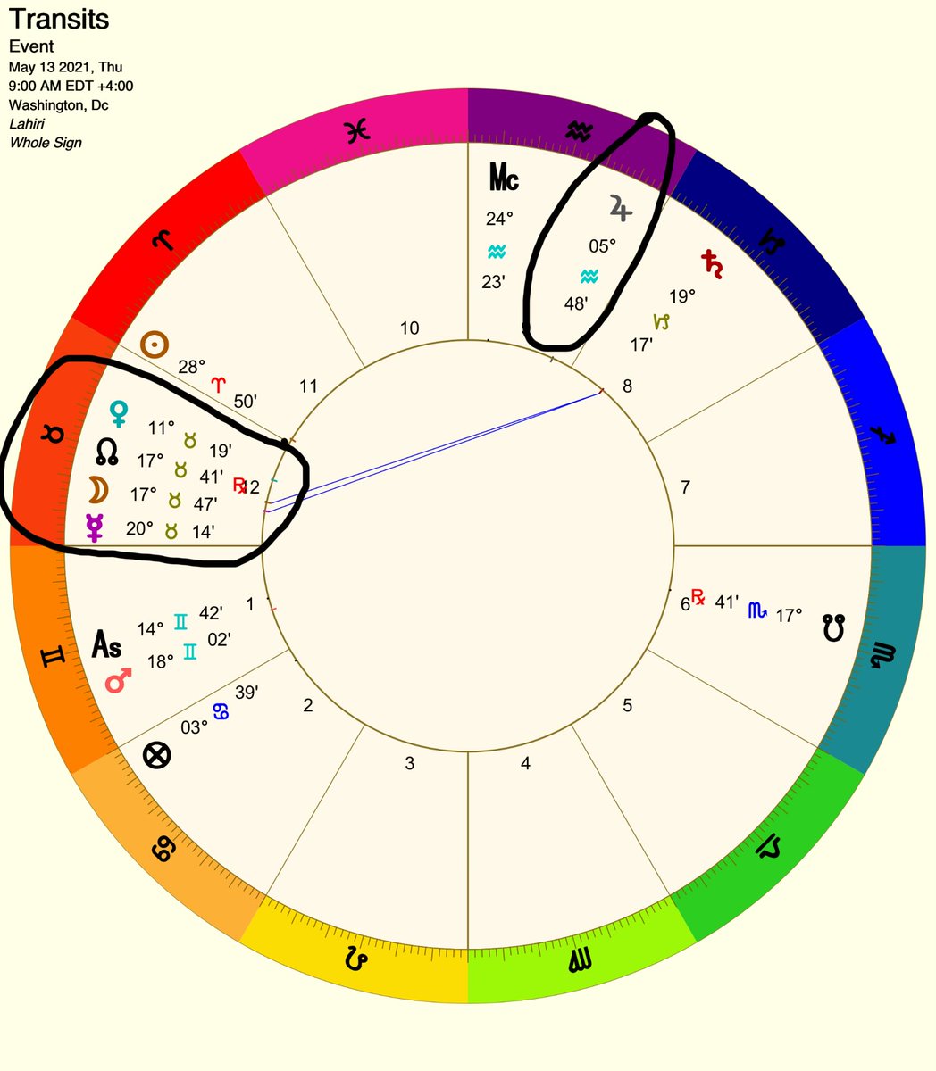 Jupiter and Saturn bout to reverse electric slide across this little situation here.

That’s Venus, the North Node, Moon, and Mercury all sidereal Taurus in this chart cast for May 13, 2021.

I just posted on the pic app talking about how sidereal Taurus transits are about threat
