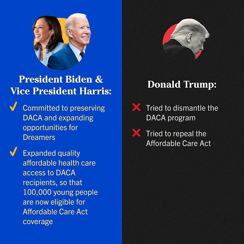 Team Biden-Harris is committed to protecting Dreamers and their health care. #DACA #APresidentForAllAmericansAmericans #VoteBlueForABetterAmerica #wtpGOTV24
