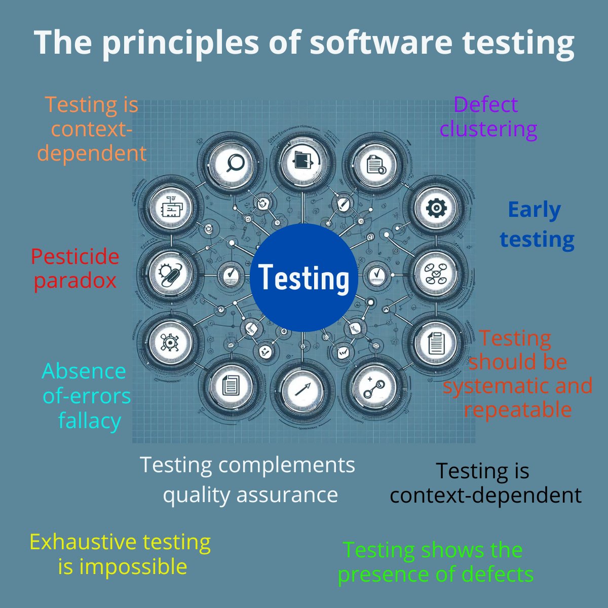 The principles of software testing serve as guiding rules and best practices to ensure that testing activities are effective and efficient. 
🔍  #SoftwareTesting  🛠️  #QualityAssurance 📊  #TestPrinciples  🔄  #QACommunity 🧩  #TechInnovation #onesolutionsweb #softwaredevelopers
