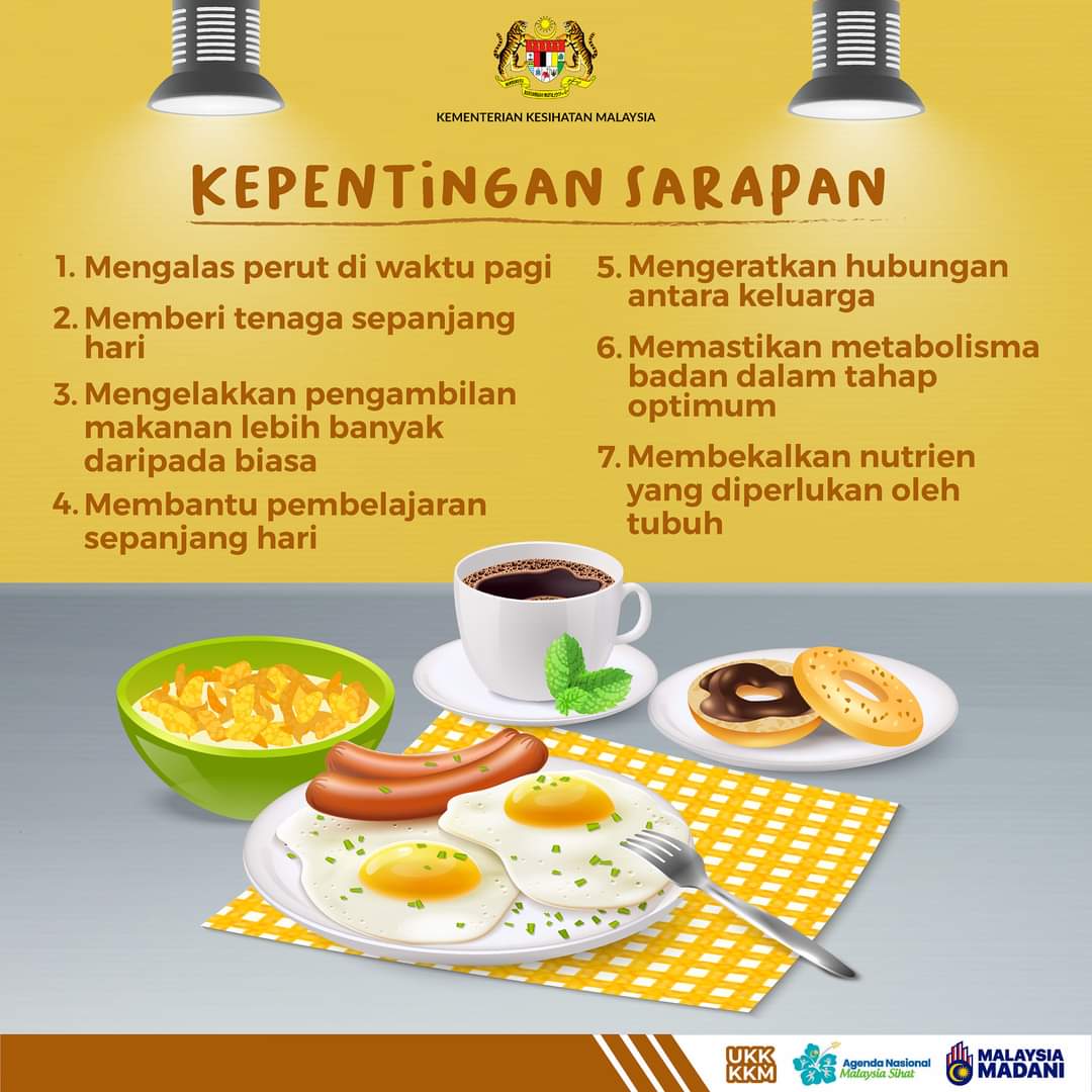 Apapun alasan yang anda akan berikan, sarapan tetap menjadi hidangan yang paling penting dalam satu hari tersebut.

#KementerianKesihatanMalaysia
#MalaysiaMadani
#JaPenWPKLP
#PPDBBSP
#KLCeria