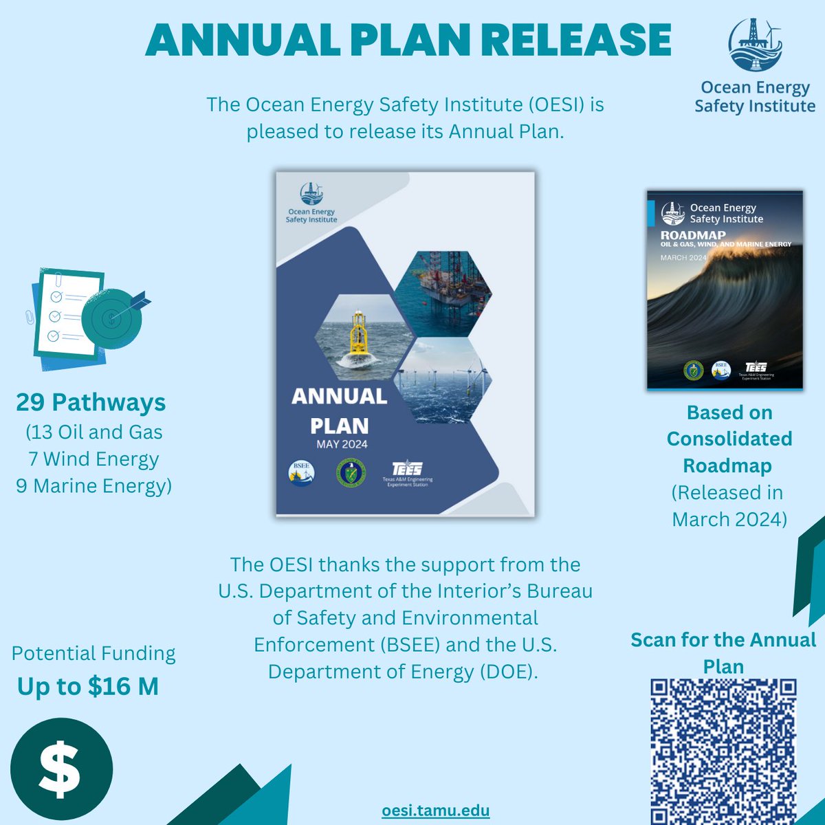OESI (@theoesi) on Twitter photo The OESI has released its Annual Plan, which outlines our research activities for the upcoming year. The OESI is dedicated to pushing boundaries and impacting ocean energy safety. Stay tuned for updates on the forthcoming RFP!
<a href="/TEESresearch/">Texas A&M Engineering Experiment Station</a> <a href="/Interior/">US Department of the Interior</a> <a href="/ENERGY/">U.S. Department of Energy</a> <a href="/MKOPSC/">MKOPSC</a> The OESI has released its Annual Plan, which outlines our research activities for the upcoming year. The OESI is dedicated to pushing boundaries and impacting ocean energy safety. Stay tuned for updates on the forthcoming RFP!
<a href="/TEESresearch/">Texas A&M Engineering Experiment Station</a> <a href="/Interior/">US Department of the Interior</a> <a href="/ENERGY/">U.S. Department of Energy</a> <a href="/MKOPSC/">MKOPSC</a>
