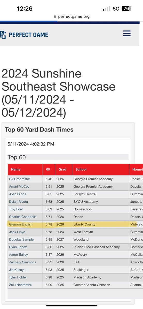 What a great weekend. <a href="/PG_Georgia/">Perfect Game Georgia</a> <a href="/PGShowcases/">PG Showcases</a> was fun, now back to the grind.
<a href="/LCHS_Baseball_/">Liberty County High School Baseball</a> 

#highschoolbaseball
#varsitybaseball
#hardwork
#glemon
#glee
#libertycountybaseball
#lchsbaseball
#sophomore
 #perfectgame
#baseballshowcase 
#60yarddash