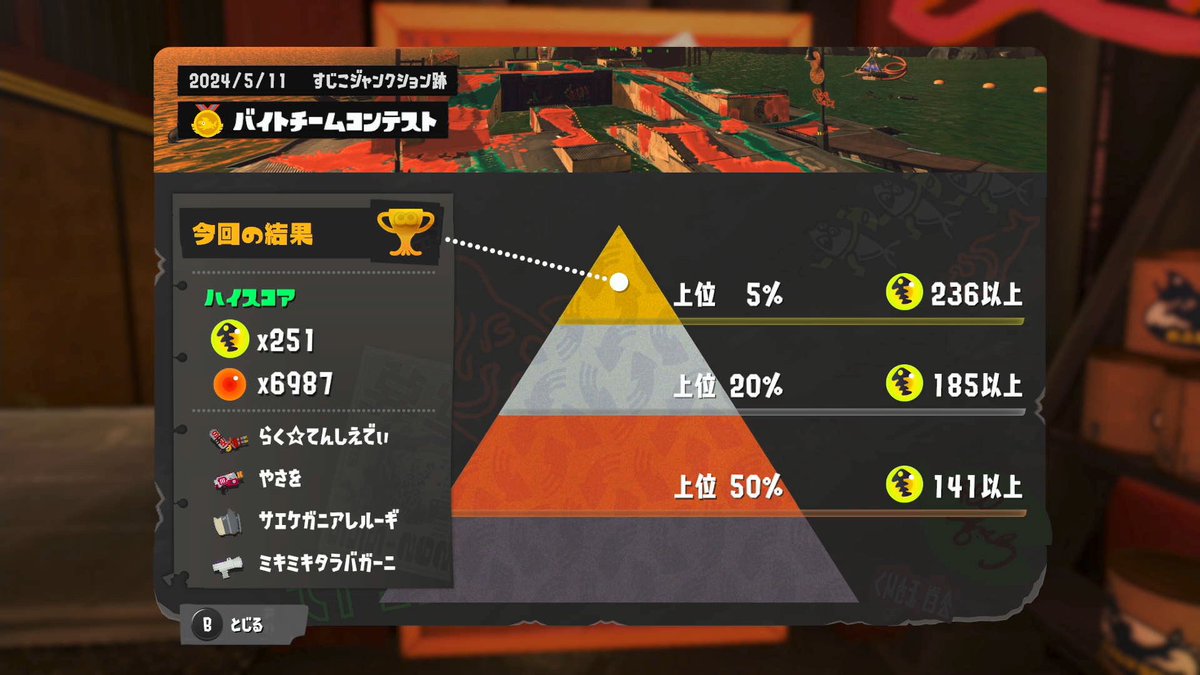 いつもはキャリーしてもらって上位5%だったけど💦
今回はやっと自力を出せたバイトチームコンテストでした🥰
大切なのは個数じゃなくて、4人のストーリーだよね✍️