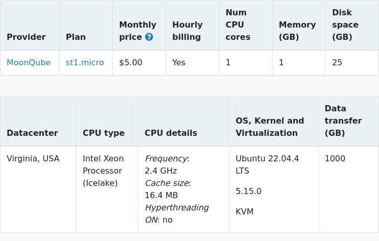 New trial started for MoonQube st1.micro: $5.00 #VPS, 1 cores, 1.0GB vpsbenchmarks.com/trials/moonqub… #cloudcomputing