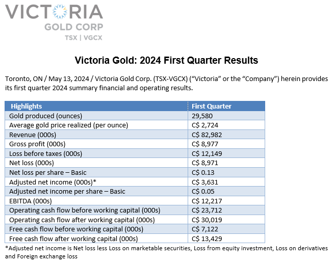 Victoria Gold Corp. tweet media