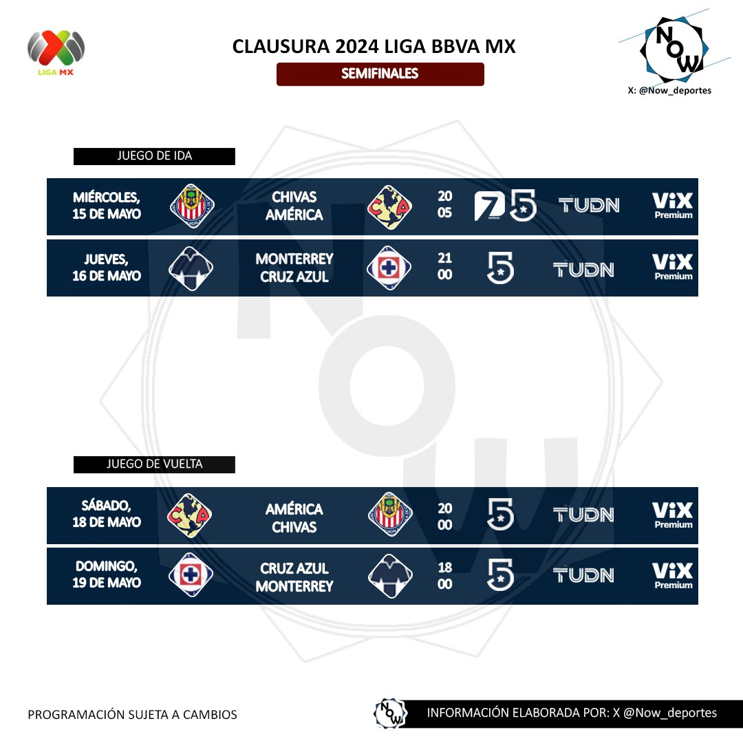 Horarios y transmisiones de las semifinales de Liga BBVA MX 📺🇲🇽 📆 Del 15 al 19 de mayo 2024 ◼️ América vs Chivas ◼️ Cruz Azul vs Monterrey 📺 Toda los juegos por VIX Premium y en televisión abierta.