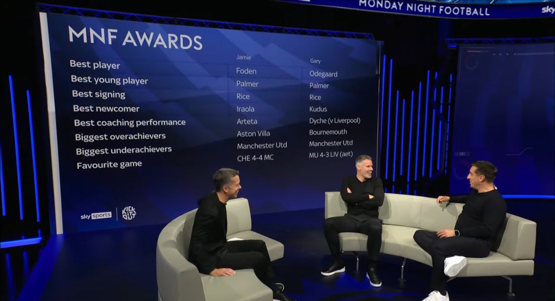📸| MNF Season Awards ⤵️ Best Player: • Martin Ødegaard (Neville) Best Signing: • Declan Rice (Carragher & Neville) Best Coaching Performance: • Mikel Arteta (Carragher)