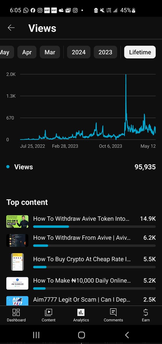 Hi @YouTube @TeamYouTube @YouTubeCreators @YouTubeIndia @YouTubeInsider notice the views I have on my videos is not counting with My total views and also the total views keep decreasing What's going on????? I have 95,935 and it decrease to 95,896 have been stagnant