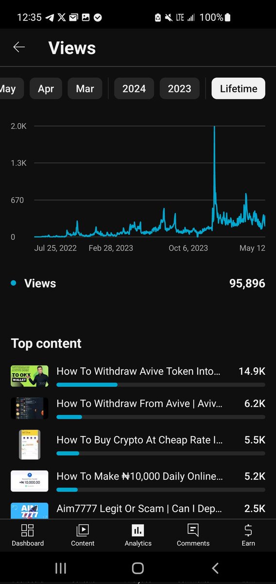 Hi @YouTube @TeamYouTube @YouTubeCreators @YouTubeIndia @YouTubeInsider notice the views I have on my videos is not counting with My total views and also the total views keep decreasing What's going on????? I have 95,935 and it decrease to 95,896 have been stagnant