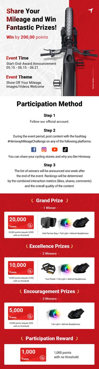 📢20,000 HIMI Points Giveaway
💰(Worth $200)

✅ Follow me,❤️ & RT
✅ Share your mileage

🎟View your HIMI Points: himiwaybike.com/FBINSXBOBO

#HIMIWAY #NewRelease #Giveaway #SpecialOffer #Discount #C5 #Himiway #himiwaybike #ebike #ebikeservice #ebiketour #ebikeshop #ebikelife…