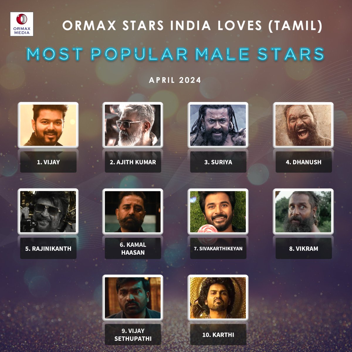 Ormax Stars India Loves: Most popular male Tamil film stars (Apr 2024) #OrmaxSIL