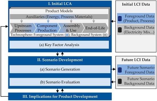 energies_mdpi's tweet image. #mdpienergies #highlycitedpaper
 
Integrating Prospective Scenarios in Life Cycle Engineering: Case Study of Lightweight Structures
👉 ow.ly/roSA50RFi7v
 
#lifecycleengineering #lifecycleassessment #energysystem #materialproduction #sustainableproduction
