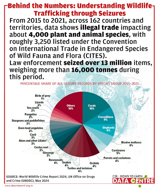 #WildlifeCrime @LalitMaurya