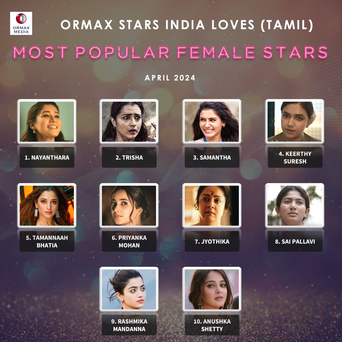 Ormax Stars India Loves: Most popular female Tamil film stars (Apr 2024) #OrmaxSIL