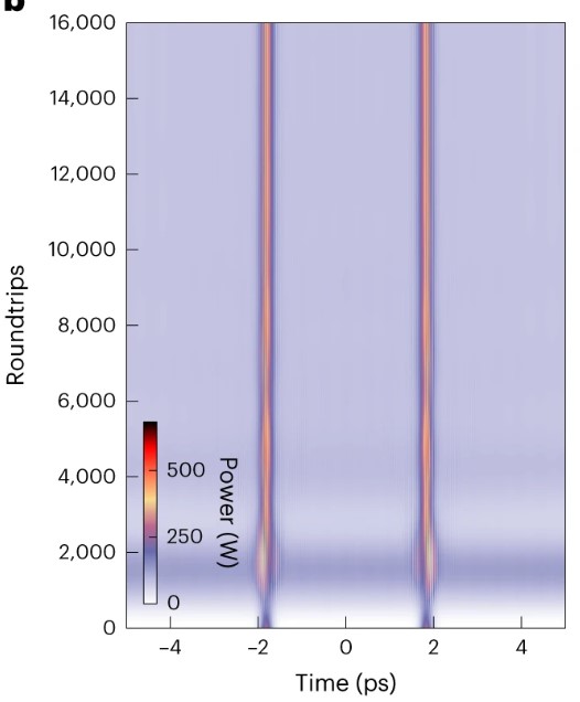 New article online: Parametrically driven pure-Kerr temporal solitons in a chip-integrated microcavity.

go.nature.com/4af4Bpj