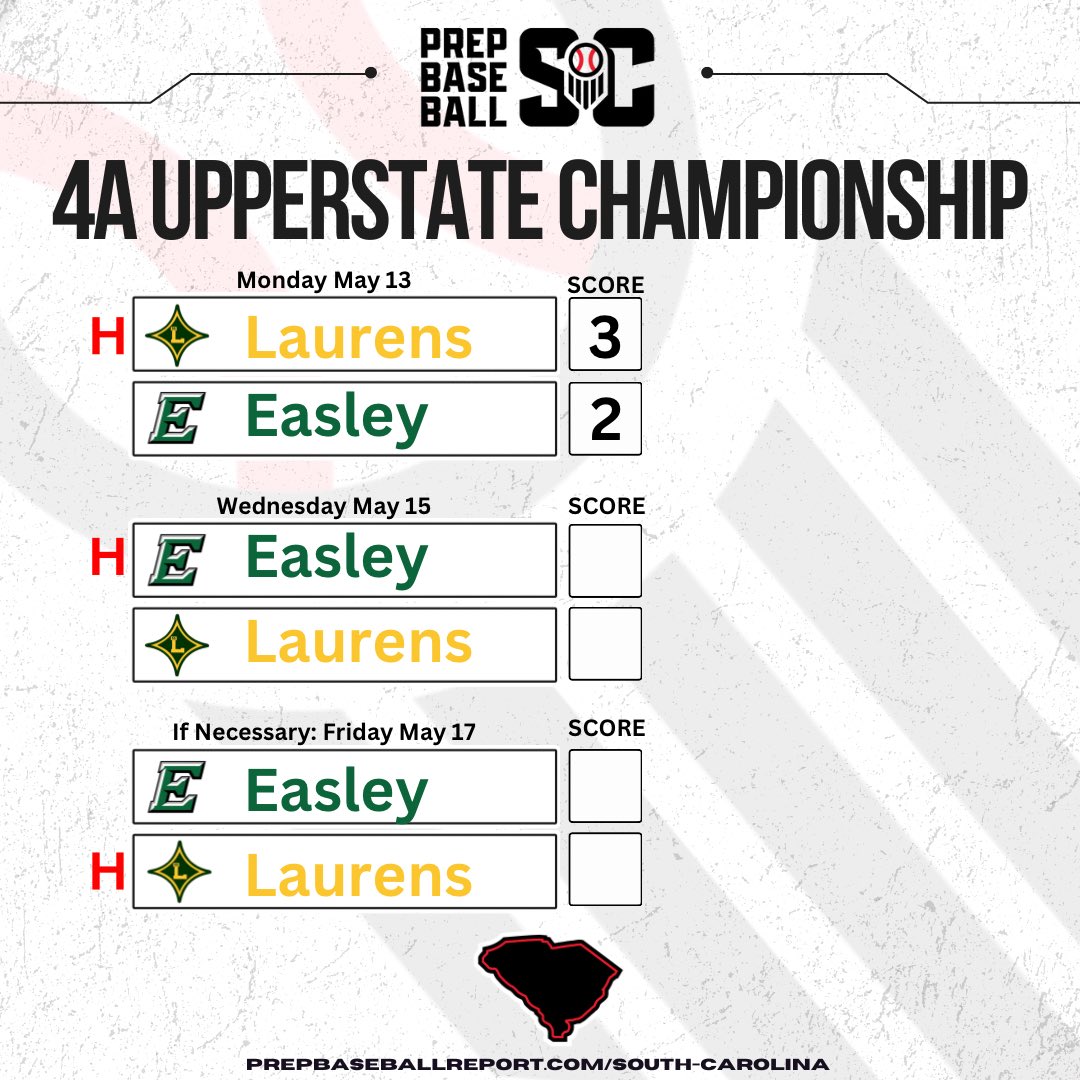 Prep Baseball South Carolina (@prepbaseball_sc) on Twitter photo Game 1 is in the books for the 4A Upperstate Championship
<a href="/LDHS55Baseball/">Laurens Raider Baseball</a> takes it 3-2 on a walk off walk.
#GreenBoys #Road2🏆 Game 1 is in the books for the 4A Upperstate Championship
<a href="/LDHS55Baseball/">Laurens Raider Baseball</a> takes it 3-2 on a walk off walk.
#GreenBoys #Road2🏆