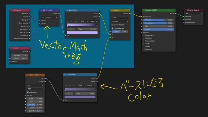 BlenderのViewportのCavity設定でエッジがハイライトされる効果が好き過ぎてシェーダーノードで再現できるか調べてみた。鍵はGeometryノード(Geometry Nodesではない)とVector MathのDot Productだった!岩のように角が先に摩耗する堅めの素材はこれがあると魅力が増しますね #b3d #blender