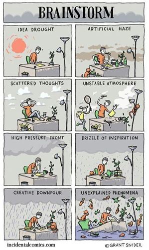 Writing is unpredictable. Author's writing weather. #amwriting Be Writing. -Wrtr ...What kind of author weather are you experiencing today? (Art/Comic By: @grantdraws) #author #Writing