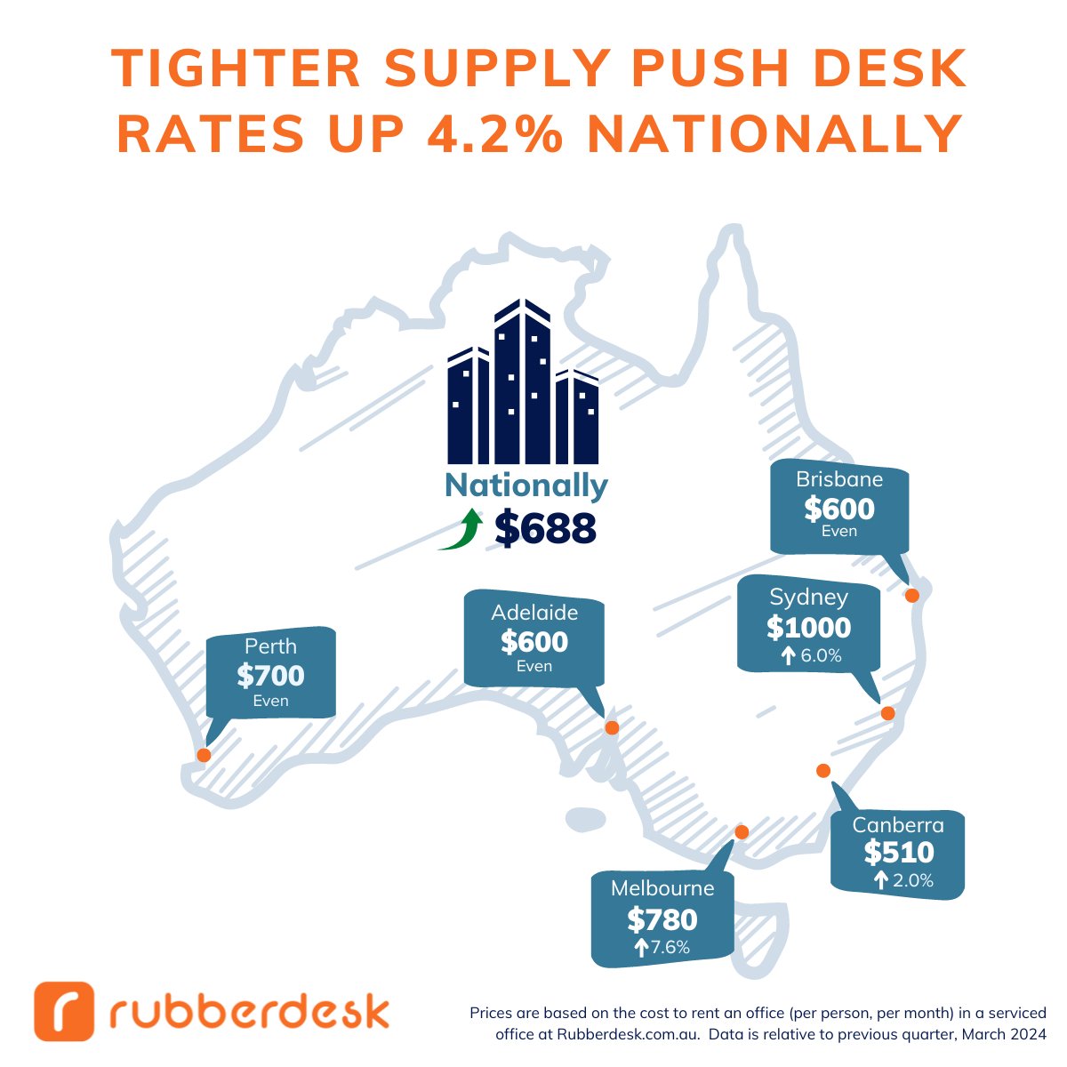 Rubberdesk tweet media