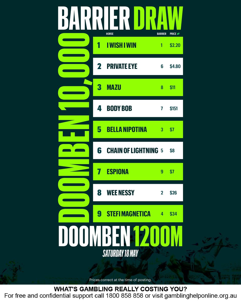 An inside draw for I Wish I Win in Saturday’s Doomben 10,000! Just wins? 🤔