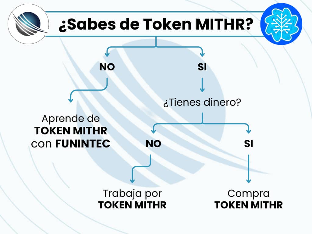 ¿No sabes de Tokem Mithrandir?

Nosotros te enseñamos 🤗

#Tokenmithr #Cardano #CardanoCommunity #CardanoVZLA #CardanoNFT #CardanoADA